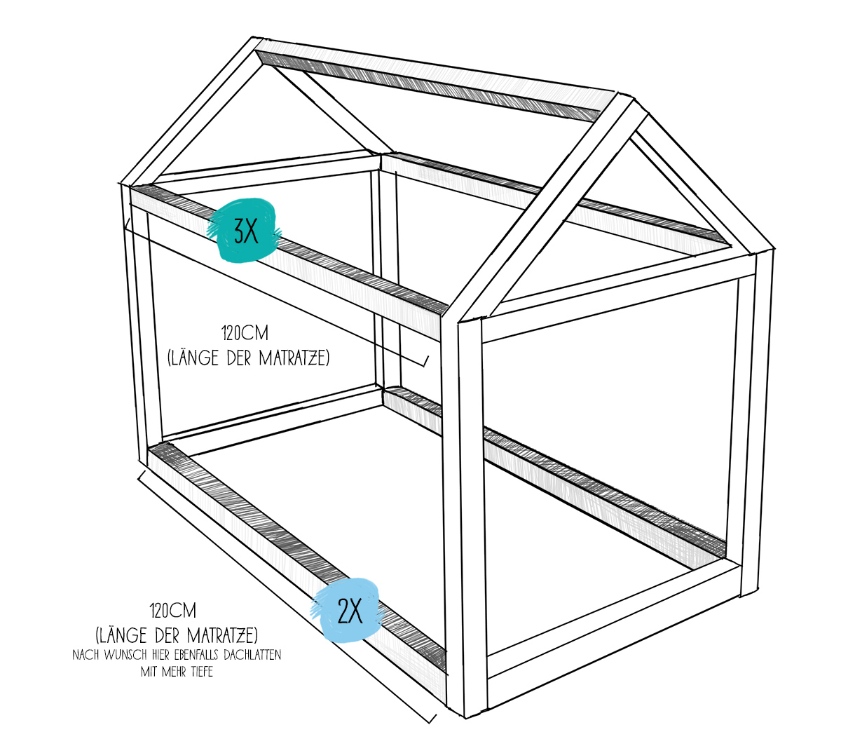 Kinderzimmerbett selber bauen - Hausbett für Kinder - DIY - Anleitung - kleine Geschichten